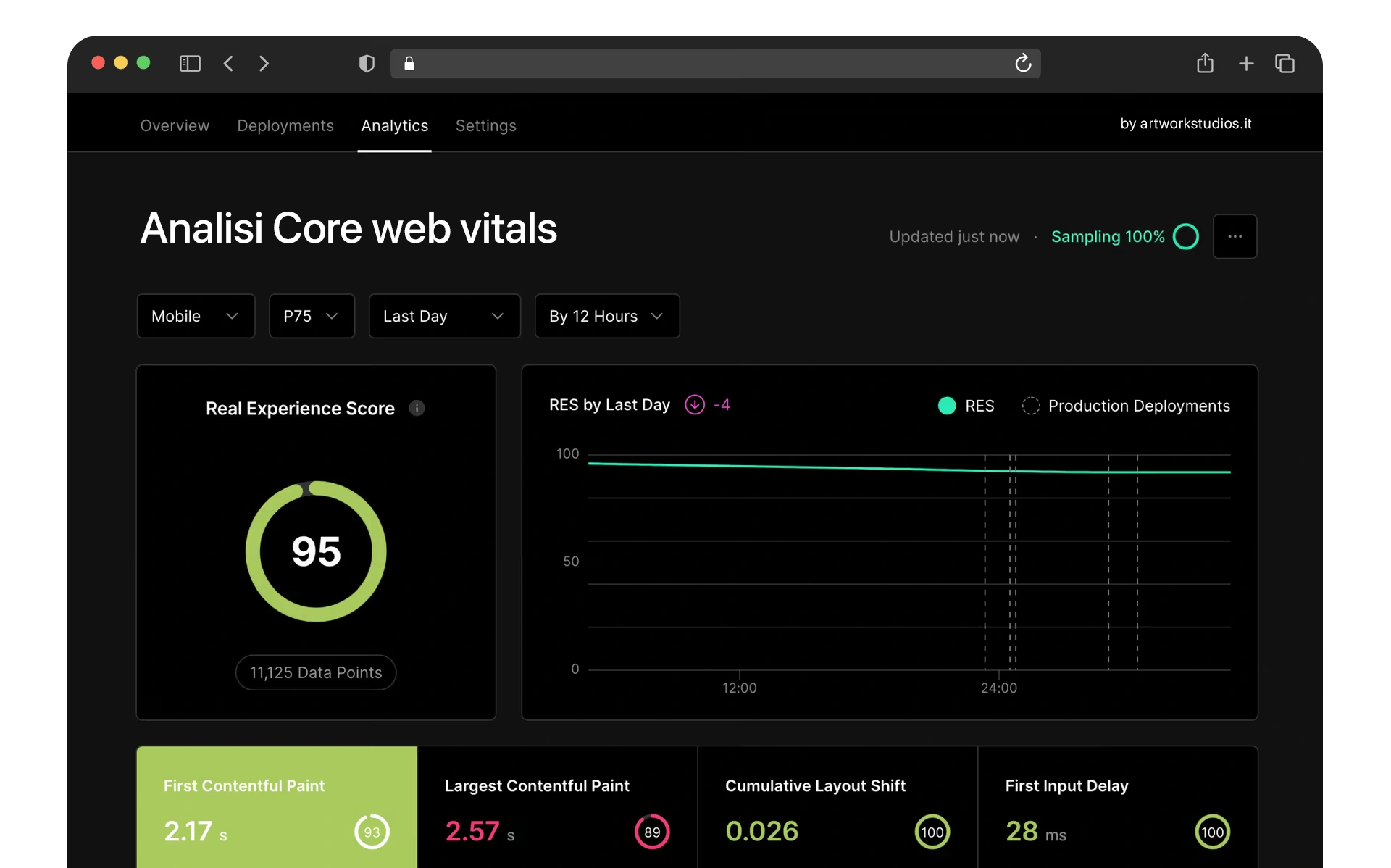 core web vitals core web vitals